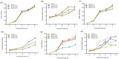 Microalgae-based biofertilizers improve fertility and microbial community structures in the soil of potted tomato